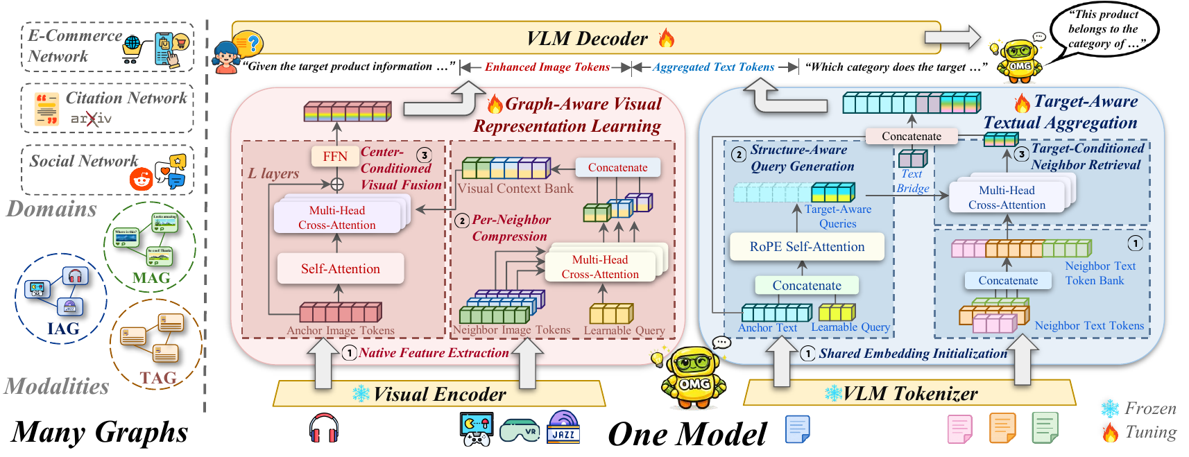 omg-vlm.png